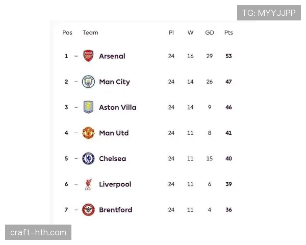 英超最新排名：曼城领跑积分榜，阿森纳紧随其后